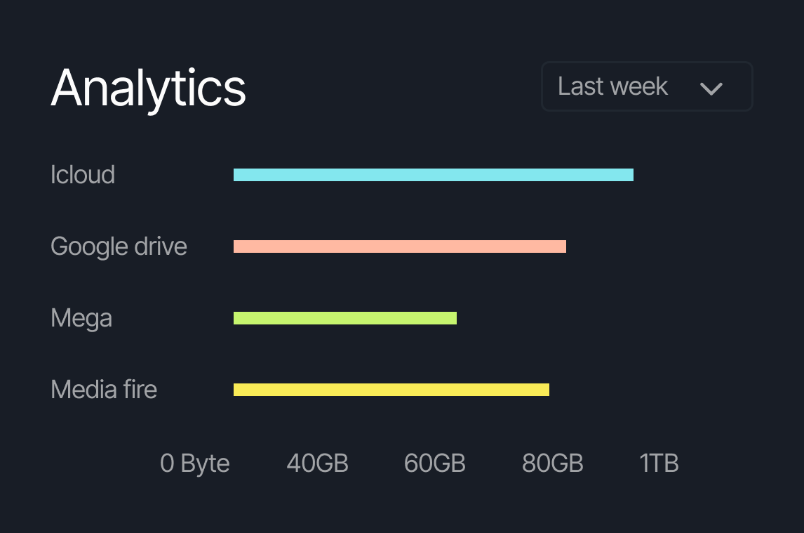 Custom dashboards feature
